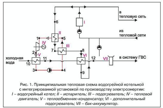 Η συσκευή και η αρχή λειτουργίας των φυγοκεντρικών αντλιών δικτύου