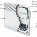 L'appareil et le principe de fonctionnement du convecteur de chauffage