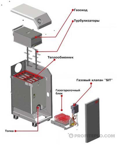 dispositiu de la caldera Zhitomir