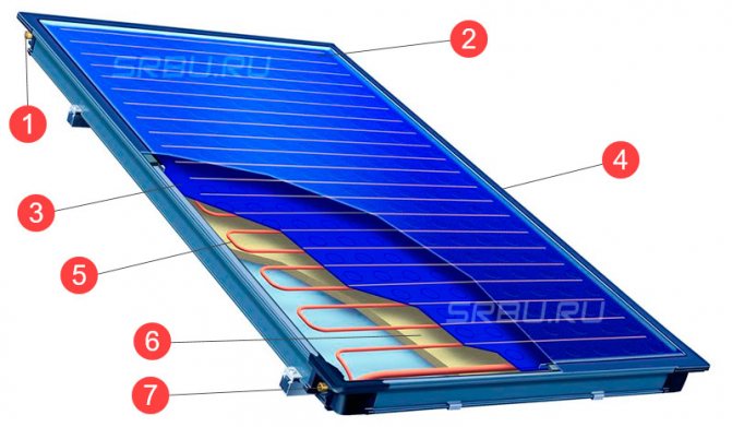 Dispositivo colector solar plano