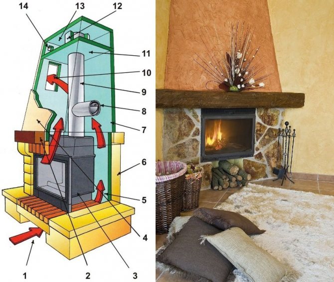 Modern fireplace arrangement