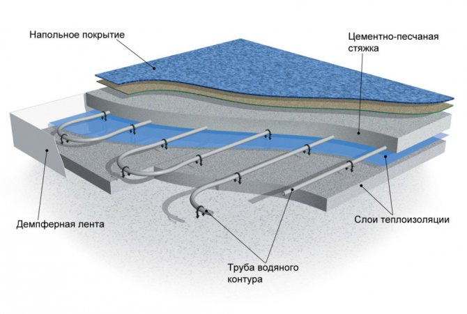 prietaisą vandens šildomų grindų kontekste