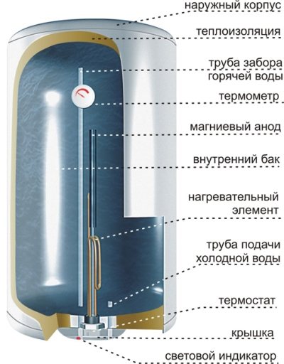 Water heater device