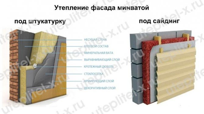 Insulation of the facade with Rocklight TechnoNICOL mineral wool