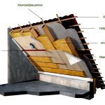 Cold roof insulation