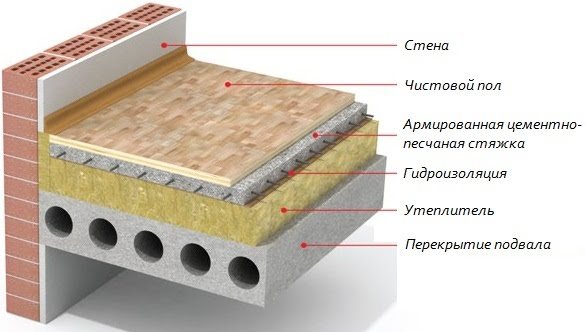 Insulation of the floor above the cold basement