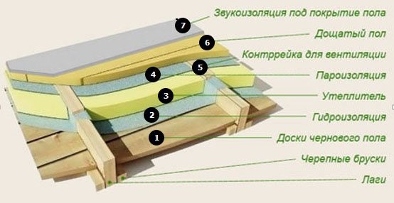 isolatie van het plafond in een houten huis foto 3