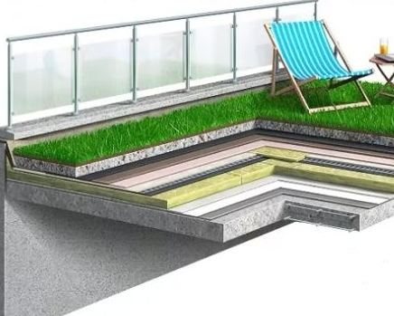 Izolace pro plochou střechu: jak izolovat, tloušťka izolace