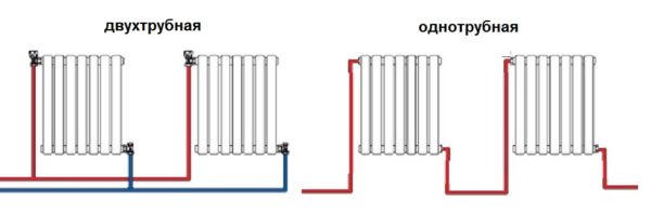 Conexiones del radiador