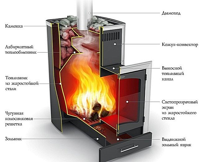 Ad esempio: il design del forno Termofor Kalina Inox BSE antracite NV PRA