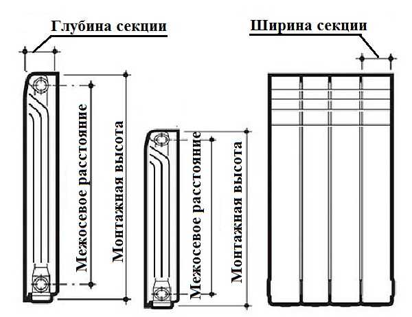 En las características técnicas de los radiadores, a menudo existe la distancia entre centros