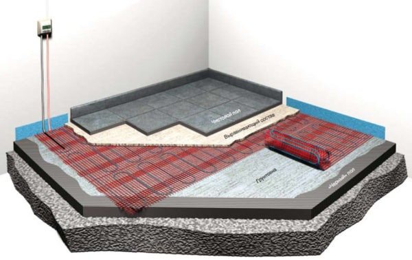 Installation option for underfloor heating tiles