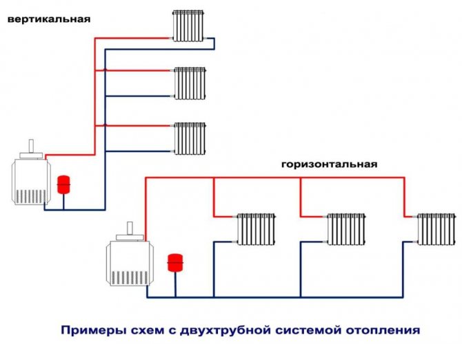 opcions del sistema de calefacció de dues canonades