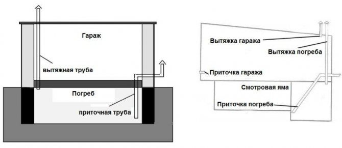 Opzioni di ventilazione della cantina con uno o due tubi di scarico