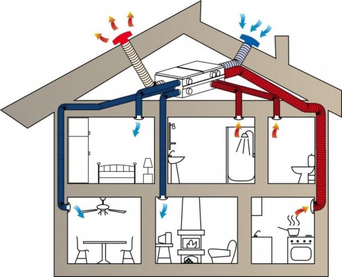 Sistema de ventilación para el hogar