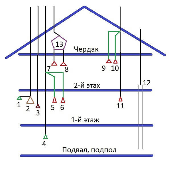 Ventilation of the attic and upper floors of the house. Schematic diagram of ventilation ducts of a private house on two floors