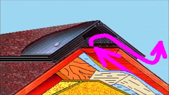 Ventzazor ir paredzēts jumta modeļa izstrādes laikā