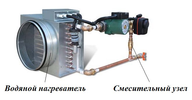Tipos de calentadores de aire para ventilación de suministro y su dispositivo.