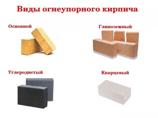 Vrste vatrostalnih građevinskih materijala