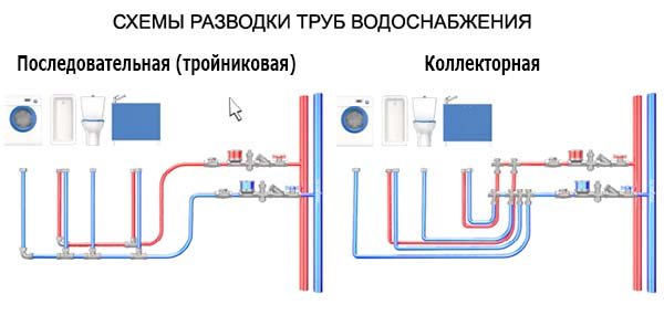 Видове схеми на тръбопроводи в банята и тоалетната