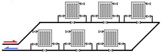 Zapnutie radiátorov jedným potrubím