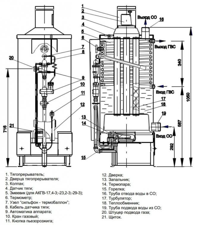 Унутрашња структура котлова Термотехничар