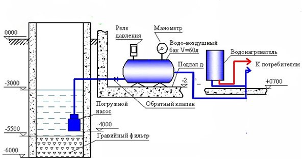 hệ thống ống nước trong nhà