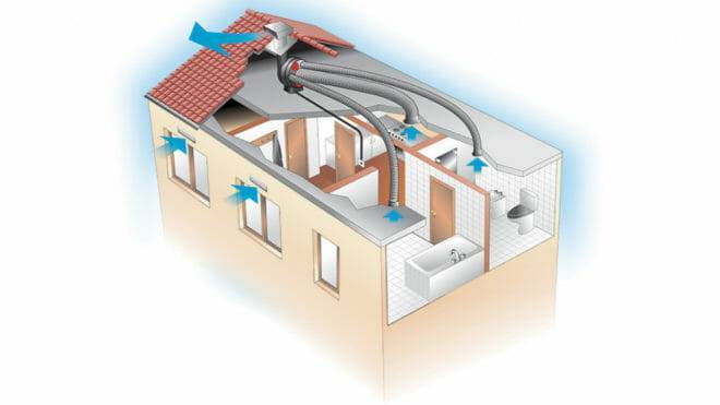 Conductos de aire para los tipos de sistemas de ventilación y modelos de productos ventajas y desventajas.