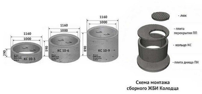 Cesspool diperbuat daripada cincin konkrit